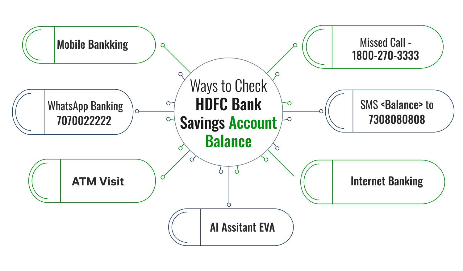 HDFC Bank Balance Check Number